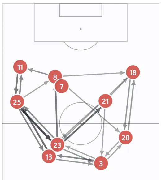 Pass map showing Portugal