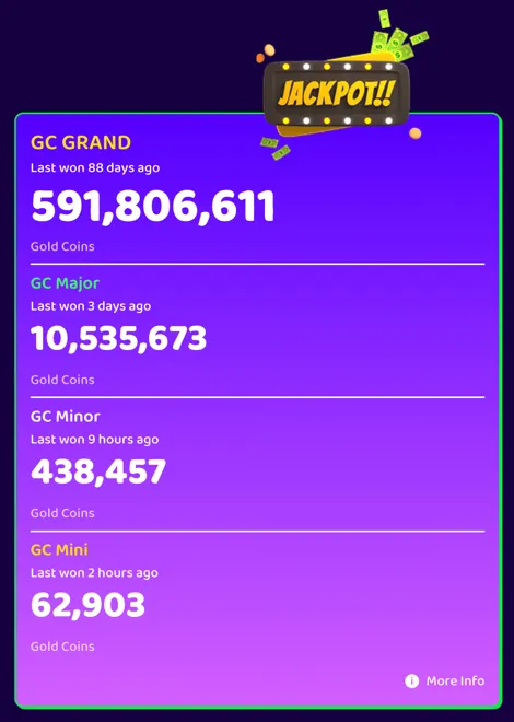 Spindoo progressive jackpot feature with Mini, Minor, Major, and Grand tiers