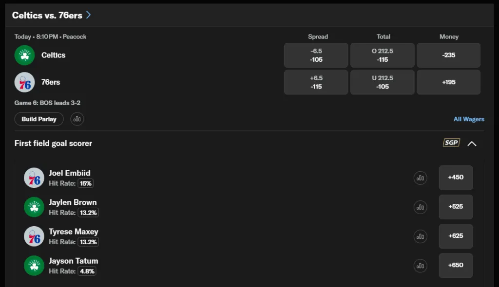 betmgm odds pricing examples