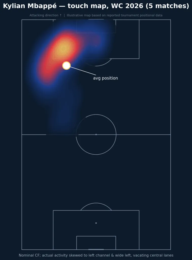 Kylian Mbappe